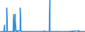 KN 72029910 /Exporte /Einheit = Preise (Euro/Tonne) /Partnerland: Oesterreich /Meldeland: Eur27_2020 /72029910:Ferrophosphor