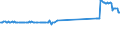 KN 72029910 /Exporte /Einheit = Preise (Euro/Tonne) /Partnerland: Malta /Meldeland: Eur27_2020 /72029910:Ferrophosphor