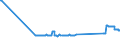 KN 72029910 /Exporte /Einheit = Preise (Euro/Tonne) /Partnerland: Estland /Meldeland: Eur27_2020 /72029910:Ferrophosphor