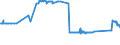 KN 72029910 /Exporte /Einheit = Preise (Euro/Tonne) /Partnerland: Lettland /Meldeland: Eur27_2020 /72029910:Ferrophosphor