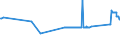 KN 72029910 /Exporte /Einheit = Preise (Euro/Tonne) /Partnerland: Litauen /Meldeland: Eur27_2020 /72029910:Ferrophosphor