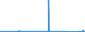 KN 72029910 /Exporte /Einheit = Preise (Euro/Tonne) /Partnerland: Polen /Meldeland: Eur27_2020 /72029910:Ferrophosphor
