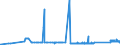 KN 72029910 /Exporte /Einheit = Preise (Euro/Tonne) /Partnerland: Ungarn /Meldeland: Eur27_2020 /72029910:Ferrophosphor