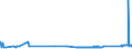 KN 72029910 /Exporte /Einheit = Preise (Euro/Tonne) /Partnerland: Rumaenien /Meldeland: Eur27_2020 /72029910:Ferrophosphor