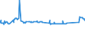 KN 72029910 /Exporte /Einheit = Preise (Euro/Tonne) /Partnerland: Bulgarien /Meldeland: Eur27_2020 /72029910:Ferrophosphor