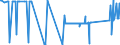 KN 72029910 /Exporte /Einheit = Preise (Euro/Tonne) /Partnerland: Ukraine /Meldeland: Eur27_2020 /72029910:Ferrophosphor