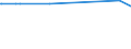 KN 72029910 /Exporte /Einheit = Preise (Euro/Tonne) /Partnerland: Weissrussland /Meldeland: Eur27_2020 /72029910:Ferrophosphor