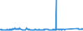 KN 72029910 /Exporte /Einheit = Preise (Euro/Tonne) /Partnerland: Kroatien /Meldeland: Eur27_2020 /72029910:Ferrophosphor