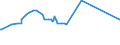 KN 72029910 /Exporte /Einheit = Preise (Euro/Tonne) /Partnerland: Bosn.-herzegowina /Meldeland: Europäische Union /72029910:Ferrophosphor