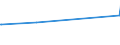 KN 72029910 /Exporte /Einheit = Preise (Euro/Tonne) /Partnerland: Marokko /Meldeland: Eur27_2020 /72029910:Ferrophosphor
