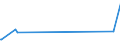 KN 72029910 /Exporte /Einheit = Preise (Euro/Tonne) /Partnerland: Tunesien /Meldeland: Eur27_2020 /72029910:Ferrophosphor
