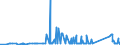 KN 72029910 /Exporte /Einheit = Preise (Euro/Tonne) /Partnerland: Brasilien /Meldeland: Eur27_2020 /72029910:Ferrophosphor