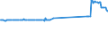 KN 72029910 /Exporte /Einheit = Preise (Euro/Tonne) /Partnerland: Zypern /Meldeland: Eur27_2020 /72029910:Ferrophosphor
