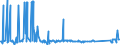 KN 72029910 /Exporte /Einheit = Preise (Euro/Tonne) /Partnerland: Indien /Meldeland: Eur27_2020 /72029910:Ferrophosphor