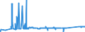 KN 72029910 /Exporte /Einheit = Preise (Euro/Tonne) /Partnerland: China /Meldeland: Eur27_2020 /72029910:Ferrophosphor