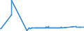 KN 72029910 /Exporte /Einheit = Preise (Euro/Tonne) /Partnerland: Suedkorea /Meldeland: Eur27_2020 /72029910:Ferrophosphor