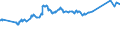 KN 72029910 /Exporte /Einheit = Preise (Euro/Tonne) /Partnerland: Japan /Meldeland: Eur27_2020 /72029910:Ferrophosphor