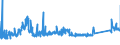 KN 72029910 /Exporte /Einheit = Preise (Euro/Tonne) /Partnerland: Intra-eur /Meldeland: Eur27_2020 /72029910:Ferrophosphor