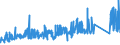 KN 72029910 /Exporte /Einheit = Preise (Euro/Tonne) /Partnerland: Extra-eur /Meldeland: Eur27_2020 /72029910:Ferrophosphor