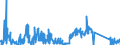 KN 72029910 /Exporte /Einheit = Mengen in Tonnen /Partnerland: Deutschland /Meldeland: Eur27_2020 /72029910:Ferrophosphor