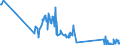 KN 72029910 /Exporte /Einheit = Mengen in Tonnen /Partnerland: Irland /Meldeland: Eur27_2020 /72029910:Ferrophosphor