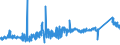 CN 72029930 /Exports /Unit = Prices (Euro/ton) /Partner: Germany /Reporter: Eur27_2020 /72029930:Ferro-silico-magnesium