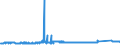 CN 72029930 /Exports /Unit = Prices (Euro/ton) /Partner: Italy /Reporter: Eur27_2020 /72029930:Ferro-silico-magnesium