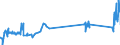 CN 72029930 /Exports /Unit = Prices (Euro/ton) /Partner: Denmark /Reporter: Eur27_2020 /72029930:Ferro-silico-magnesium