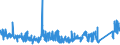 CN 72029930 /Exports /Unit = Prices (Euro/ton) /Partner: Belgium /Reporter: Eur27_2020 /72029930:Ferro-silico-magnesium