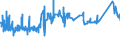 CN 72029930 /Exports /Unit = Prices (Euro/ton) /Partner: Switzerland /Reporter: Eur27_2020 /72029930:Ferro-silico-magnesium
