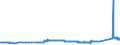 CN 72029930 /Exports /Unit = Prices (Euro/ton) /Partner: Hungary /Reporter: Eur27_2020 /72029930:Ferro-silico-magnesium
