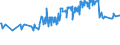 CN 72029930 /Exports /Unit = Prices (Euro/ton) /Partner: Belarus /Reporter: Eur27_2020 /72029930:Ferro-silico-magnesium