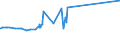CN 72029930 /Exports /Unit = Prices (Euro/ton) /Partner: Tunisia /Reporter: Eur27_2020 /72029930:Ferro-silico-magnesium