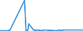 CN 72029930 /Exports /Unit = Prices (Euro/ton) /Partner: India /Reporter: Eur27_2020 /72029930:Ferro-silico-magnesium
