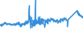 CN 72029930 /Exports /Unit = Prices (Euro/ton) /Partner: Intra-eur /Reporter: Eur27_2020 /72029930:Ferro-silico-magnesium