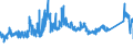 KN 72029980 /Exporte /Einheit = Preise (Euro/Tonne) /Partnerland: Italien /Meldeland: Eur27_2020 /72029980:Ferrolegierungen (Ausg. Ferromangan, Ferrosilicium, Ferrosiliciummangan, Ferrochrom, Ferrosiliciumchrom, Ferronickel, Ferromolybdän, Ferrowolfram, Ferrosiliciumwolfram, Ferrotitan, Ferrosiliciumtitan, Ferrovanadium, Ferroniob, Ferrophosphor und Ferrosiliciummagnesium)