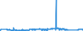 KN 72029980 /Exporte /Einheit = Preise (Euro/Tonne) /Partnerland: Irland /Meldeland: Eur27_2020 /72029980:Ferrolegierungen (Ausg. Ferromangan, Ferrosilicium, Ferrosiliciummangan, Ferrochrom, Ferrosiliciumchrom, Ferronickel, Ferromolybdän, Ferrowolfram, Ferrosiliciumwolfram, Ferrotitan, Ferrosiliciumtitan, Ferrovanadium, Ferroniob, Ferrophosphor und Ferrosiliciummagnesium)