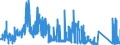 CN 72029980 /Exports /Unit = Prices (Euro/ton) /Partner: Belgium /Reporter: Eur27_2020 /72029980:Ferro-alloys (Excl. Ferro-manganese, Ferro-silicon, Ferro-silico-manganese, Ferro-chromium, Ferro-silico-chromium, Ferro-nickel, Ferro-molybdenum, Ferro-tungsten, Ferro-silico-tungsten, Ferro-titanium, Ferro-silico-titanium, Ferro-vanadium, Ferro-niobium, Ferro-phosphorus and Ferro-silico-magnesium)