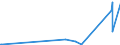 CN 72029980 /Exports /Unit = Prices (Euro/ton) /Partner: Faroe Isles /Reporter: Eur27_2020 /72029980:Ferro-alloys (Excl. Ferro-manganese, Ferro-silicon, Ferro-silico-manganese, Ferro-chromium, Ferro-silico-chromium, Ferro-nickel, Ferro-molybdenum, Ferro-tungsten, Ferro-silico-tungsten, Ferro-titanium, Ferro-silico-titanium, Ferro-vanadium, Ferro-niobium, Ferro-phosphorus and Ferro-silico-magnesium)