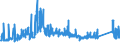 CN 72029980 /Exports /Unit = Prices (Euro/ton) /Partner: Slovenia /Reporter: Eur27_2020 /72029980:Ferro-alloys (Excl. Ferro-manganese, Ferro-silicon, Ferro-silico-manganese, Ferro-chromium, Ferro-silico-chromium, Ferro-nickel, Ferro-molybdenum, Ferro-tungsten, Ferro-silico-tungsten, Ferro-titanium, Ferro-silico-titanium, Ferro-vanadium, Ferro-niobium, Ferro-phosphorus and Ferro-silico-magnesium)