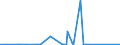 CN 72029980 /Exports /Unit = Prices (Euro/ton) /Partner: Algeria /Reporter: Eur27_2020 /72029980:Ferro-alloys (Excl. Ferro-manganese, Ferro-silicon, Ferro-silico-manganese, Ferro-chromium, Ferro-silico-chromium, Ferro-nickel, Ferro-molybdenum, Ferro-tungsten, Ferro-silico-tungsten, Ferro-titanium, Ferro-silico-titanium, Ferro-vanadium, Ferro-niobium, Ferro-phosphorus and Ferro-silico-magnesium)