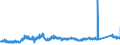 CN 7202 /Exports /Unit = Prices (Euro/ton) /Partner: France /Reporter: Eur27_2020 /7202:Ferro-alloys
