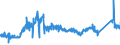 CN 7202 /Exports /Unit = Prices (Euro/ton) /Partner: Germany /Reporter: Eur27_2020 /7202:Ferro-alloys