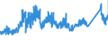 CN 7202 /Exports /Unit = Prices (Euro/ton) /Partner: Italy /Reporter: Eur27_2020 /7202:Ferro-alloys