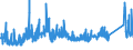 CN 7202 /Exports /Unit = Prices (Euro/ton) /Partner: United Kingdom /Reporter: Eur27_2020 /7202:Ferro-alloys