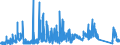 CN 7202 /Exports /Unit = Prices (Euro/ton) /Partner: Ireland /Reporter: Eur27_2020 /7202:Ferro-alloys