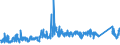 CN 7202 /Exports /Unit = Prices (Euro/ton) /Partner: Greece /Reporter: Eur27_2020 /7202:Ferro-alloys