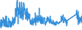 CN 7202 /Exports /Unit = Prices (Euro/ton) /Partner: Spain /Reporter: Eur27_2020 /7202:Ferro-alloys
