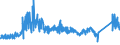 CN 7202 /Exports /Unit = Prices (Euro/ton) /Partner: Belgium /Reporter: Eur27_2020 /7202:Ferro-alloys