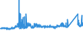 CN 7202 /Exports /Unit = Prices (Euro/ton) /Partner: Luxembourg /Reporter: Eur27_2020 /7202:Ferro-alloys